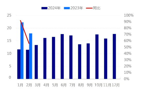 图4 2024-2025年负极材料产量对比图.png