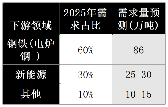 石墨电极价格因素分析2.png