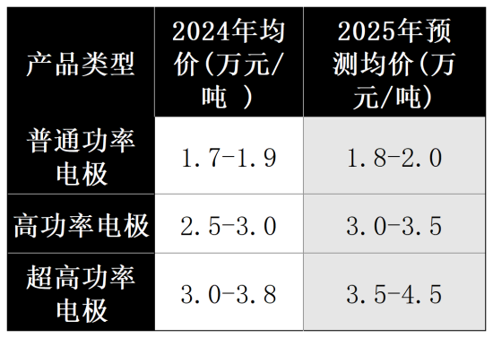 石墨电极价格因素分析3.png