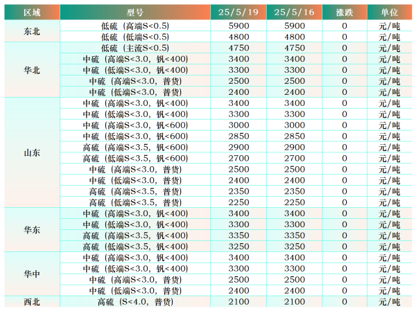 煅后焦主要区域市场成交价格.png