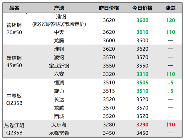 昨日黑色系期货市场价格.png