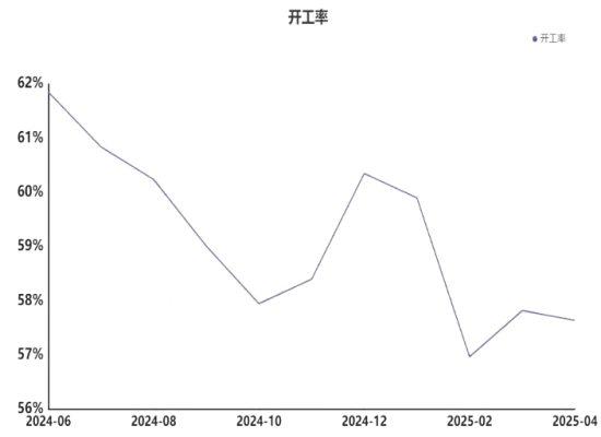 中国商业煅烧焦开工率走势图.png