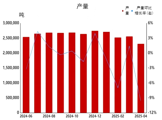 石油焦产量.png