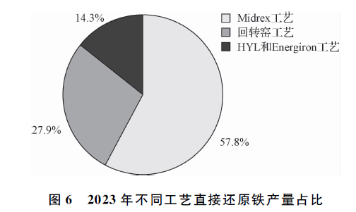 中国电炉钢生产力布局现状分析与展望新闻插图2.png