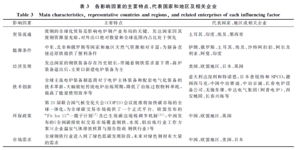 中国电炉钢生产力布局现状分析与展望新闻插图3.png