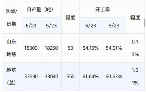 地炼石油焦日产量.png