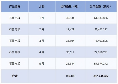 2025年上半年石墨电极市场价格走势.png