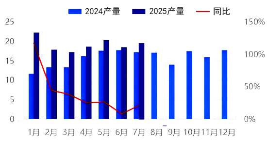 图1负极材料月产量.png