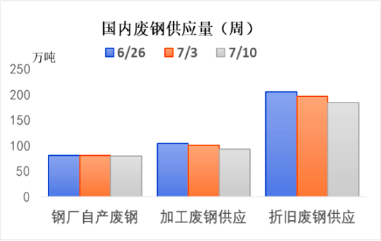 我国废钢供应量走势图.png