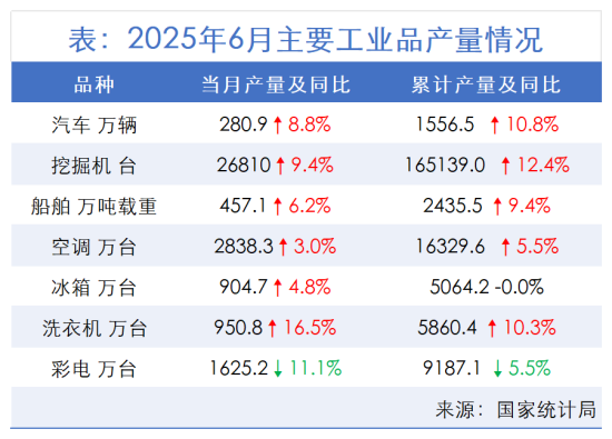 表_2025年6月主要工业品产量情况.png