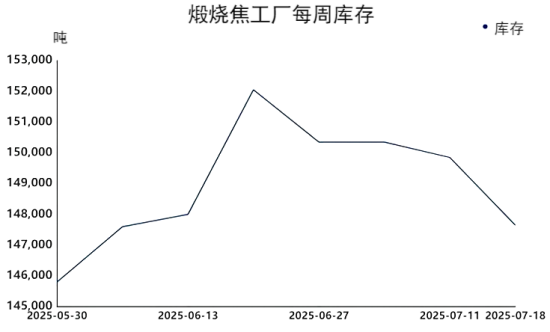 煅烧焦工厂每周库存.png