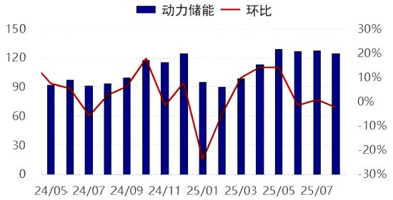 图3负极材料月度产量对比图.png
