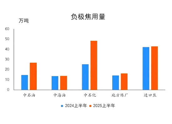 负极焦用量.png