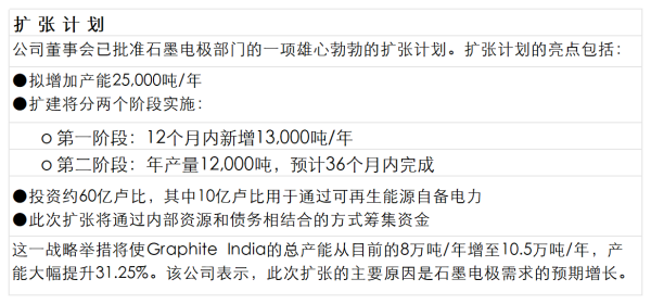GIL扩产计划_增加2.5万吨年的产能.png