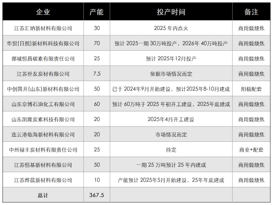 新增产能持续释放供应过剩格局加剧.png