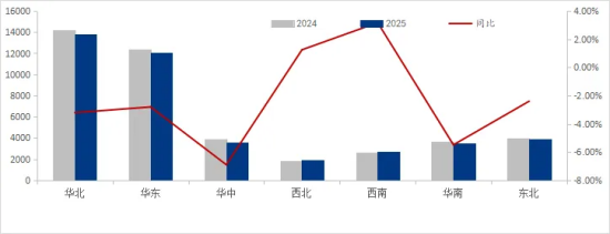 图2 2025年1-6月粗钢产量区域变化情况.png