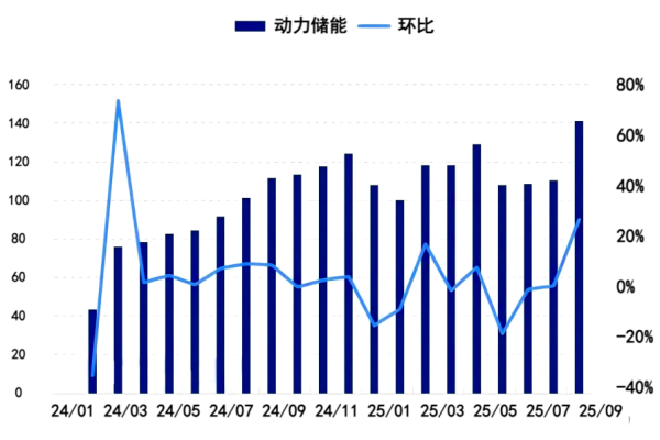 图3 中国主流电池产量对比图.png