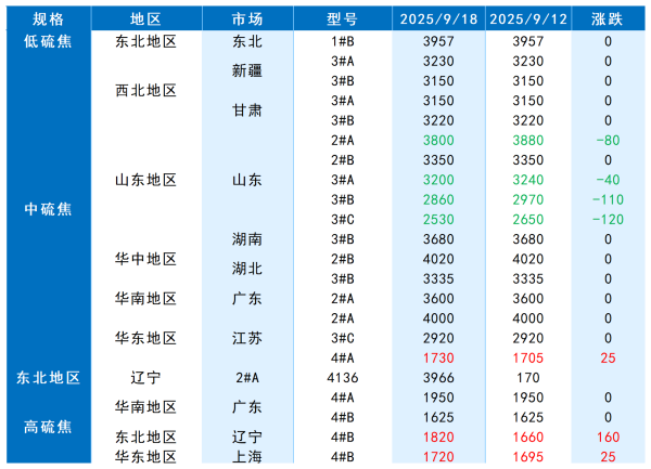 【石油焦】价格上蹿下跳,炼厂急出货降库内情?