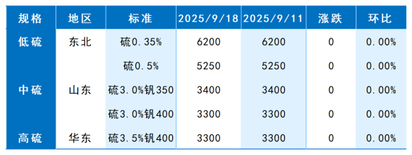 1.3煅烧焦市场价格对比.png
