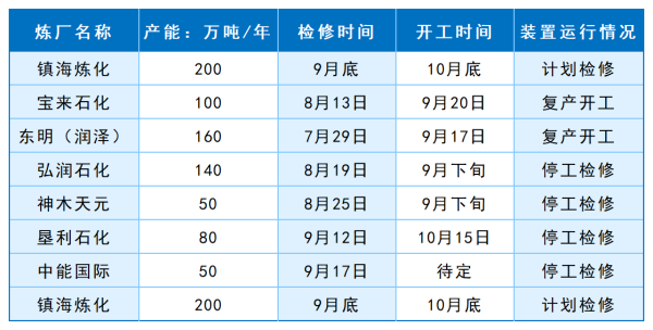 我国装置运行情况.png