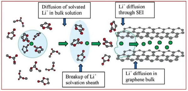 【石墨类负极材料】“四大分类”