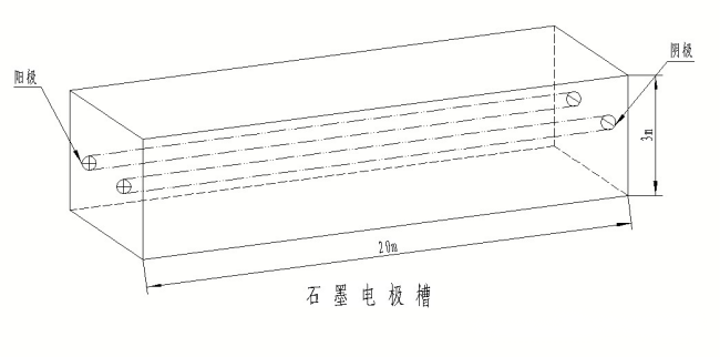 石墨电极槽.png