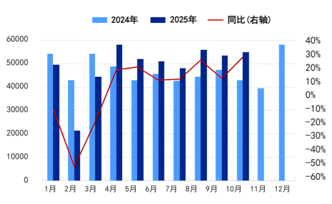 图2人造石墨月度出口量.png 图2人造石墨月度出口量.png