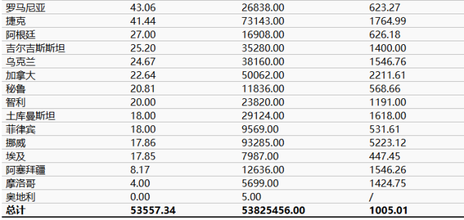 中国人造石墨按产销国出口量月数据统计2.png 中国人造石墨按产销国出口量月数据统计2.png