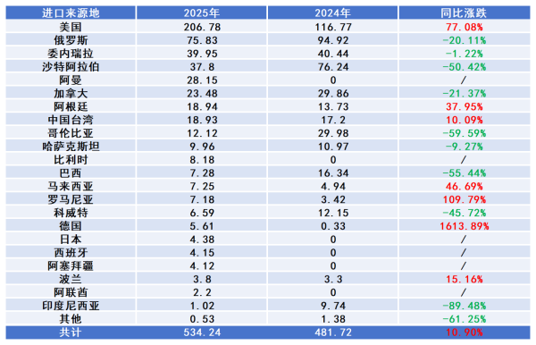 进口焦整体到港有降量预期.png 进口焦整体到港有降量预期.png