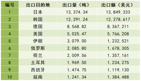 出口石墨总量.png 出口石墨总量.png