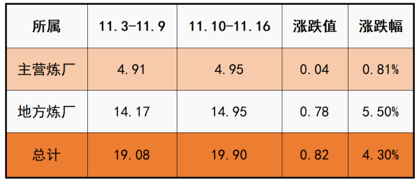 表2. 山东地区石油焦产量变化表.png