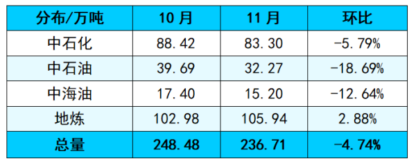 2025年11月中国石油焦产量.png 2025年11月中国石油焦产量.png