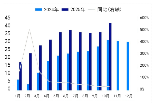 【负极材料】2025年储能市场发力 带动负极材料消费增量
