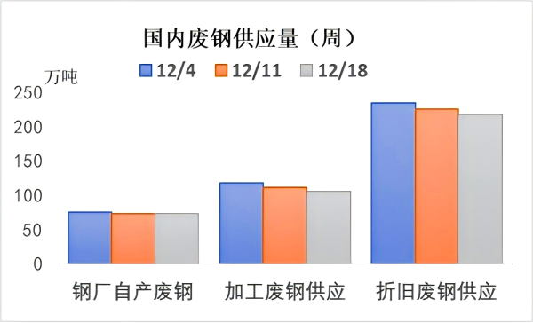 我国废钢供应量.png 我国废钢供应量.png