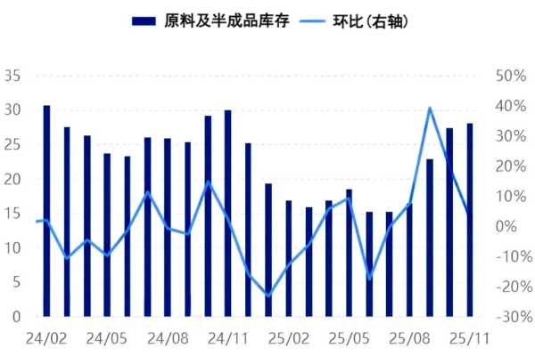 【负极材料】年末控制库存 负极材料出货不减