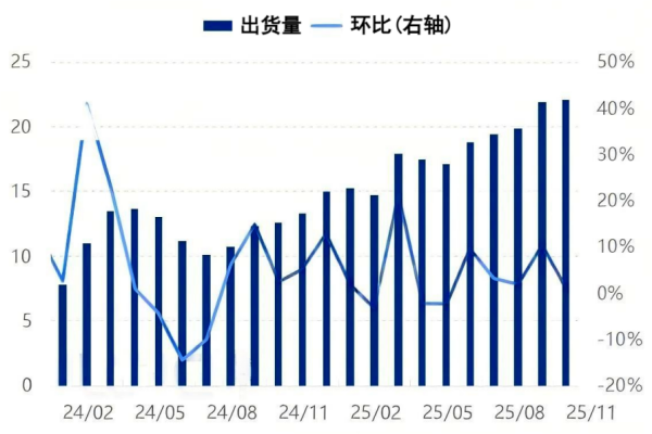 图2 负极材料出货量对比图.png