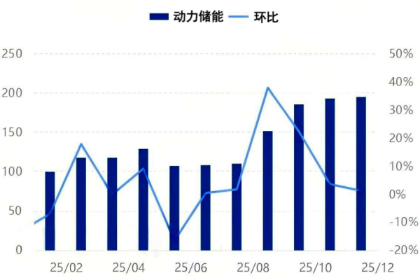 图3 &nbsp;中国主流电池排产量.png