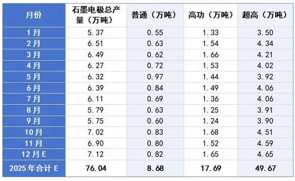 2025石墨电极总产量.png
