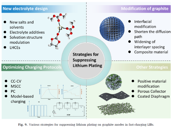 Figure 9 (Overview of mitigation strategies).png