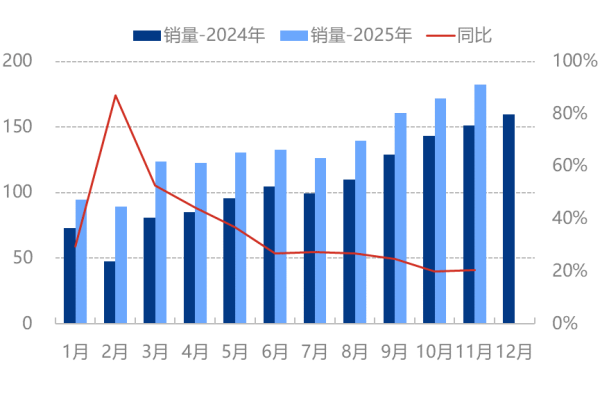 图3 2025年新能源汽车销量.png