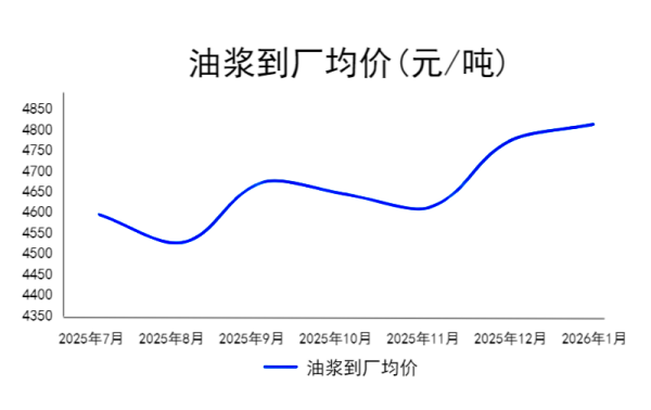 【针状焦】增产不增收,2026亟待涨价