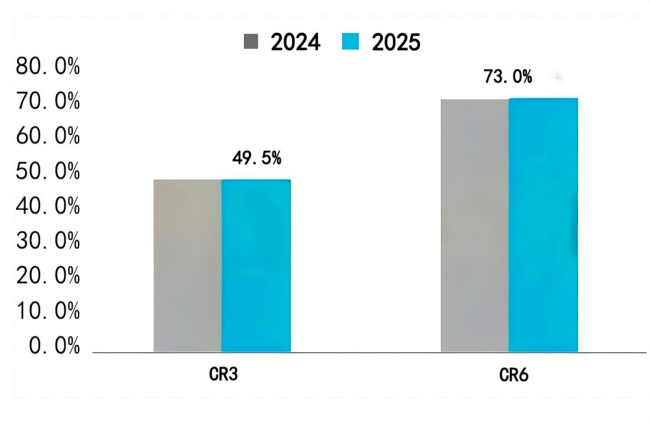 图 2025年锂电负极行业集中度变化.png