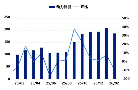 图3 中国主流电池产量对比图.png