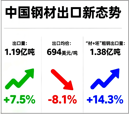 【钢材】“出口买单”狂欢落幕:一场政绩、利润与我国税基的三方博弈
