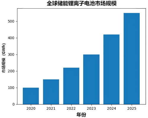 【负极材料】2025年市场增长主要原因分析