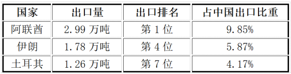 2025年出口数据.png