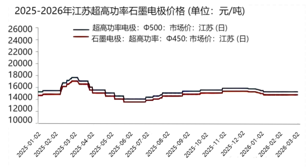 2025-2026年江苏超高功率石墨电极价格.png