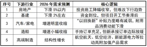 工业用钢_结构分化.png