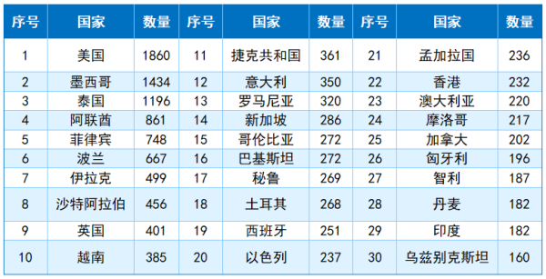 表2_2023年主要国钢铁净进口量.png