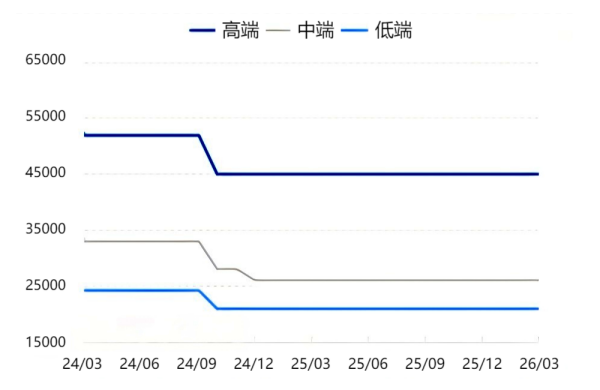 图2 我国天然石墨负极价格走势.png